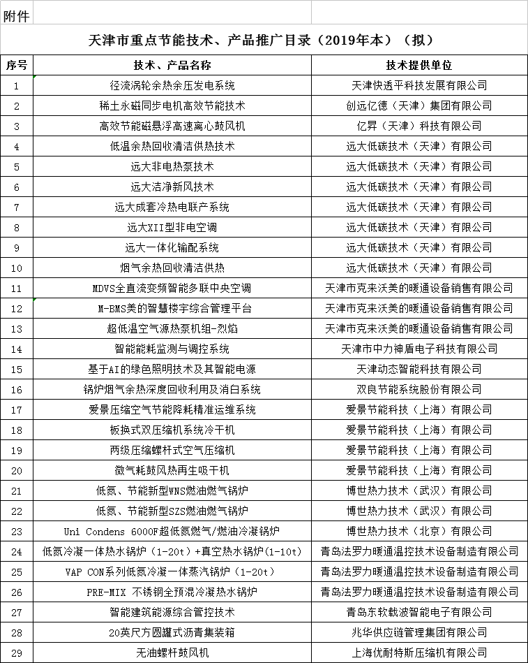 天津公示重點節能技術、產品推廣目錄 清潔供熱技術引領綠色變革